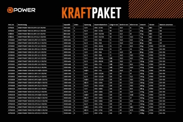 KP8502 D-Power KRAFTPAKET 850 2S LIPO 7,4 V 35/70C - BEC